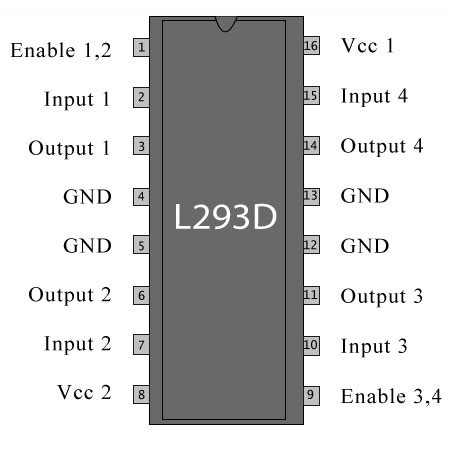 L293D Pinout